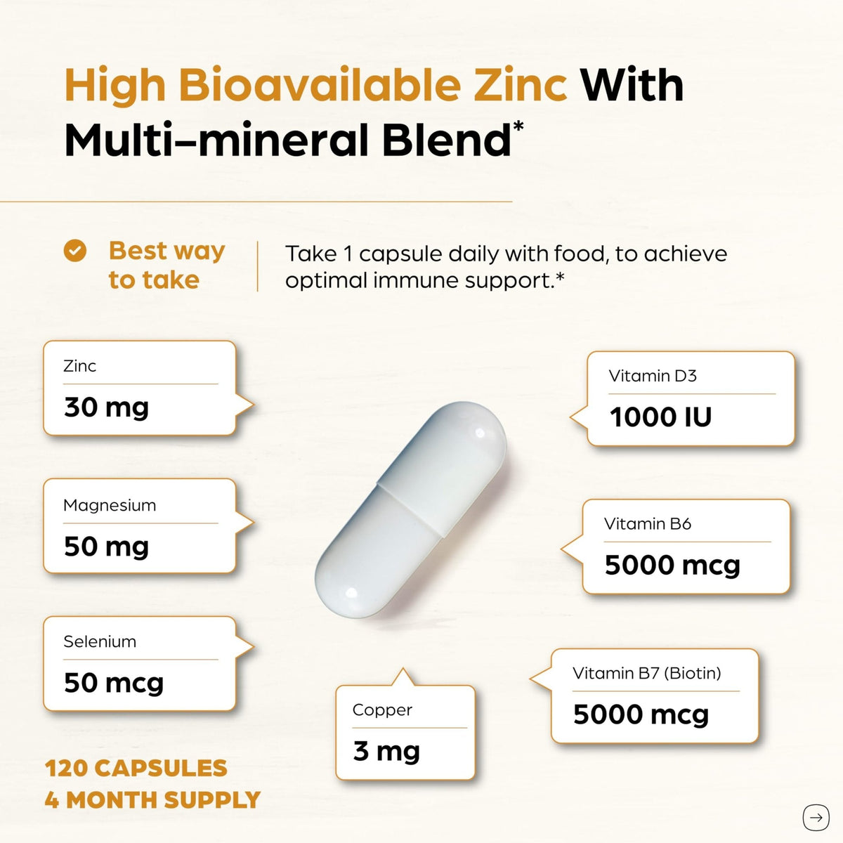 Zinc 30mg With Copper, Selenium & Vitamin D3 | 120 Capsules | Magnesium, Vitamin B6, Biotin | Absorbable Zink Supplements for Men & Women | Chelated Zinc - PrimeBioHealth - canada supplements