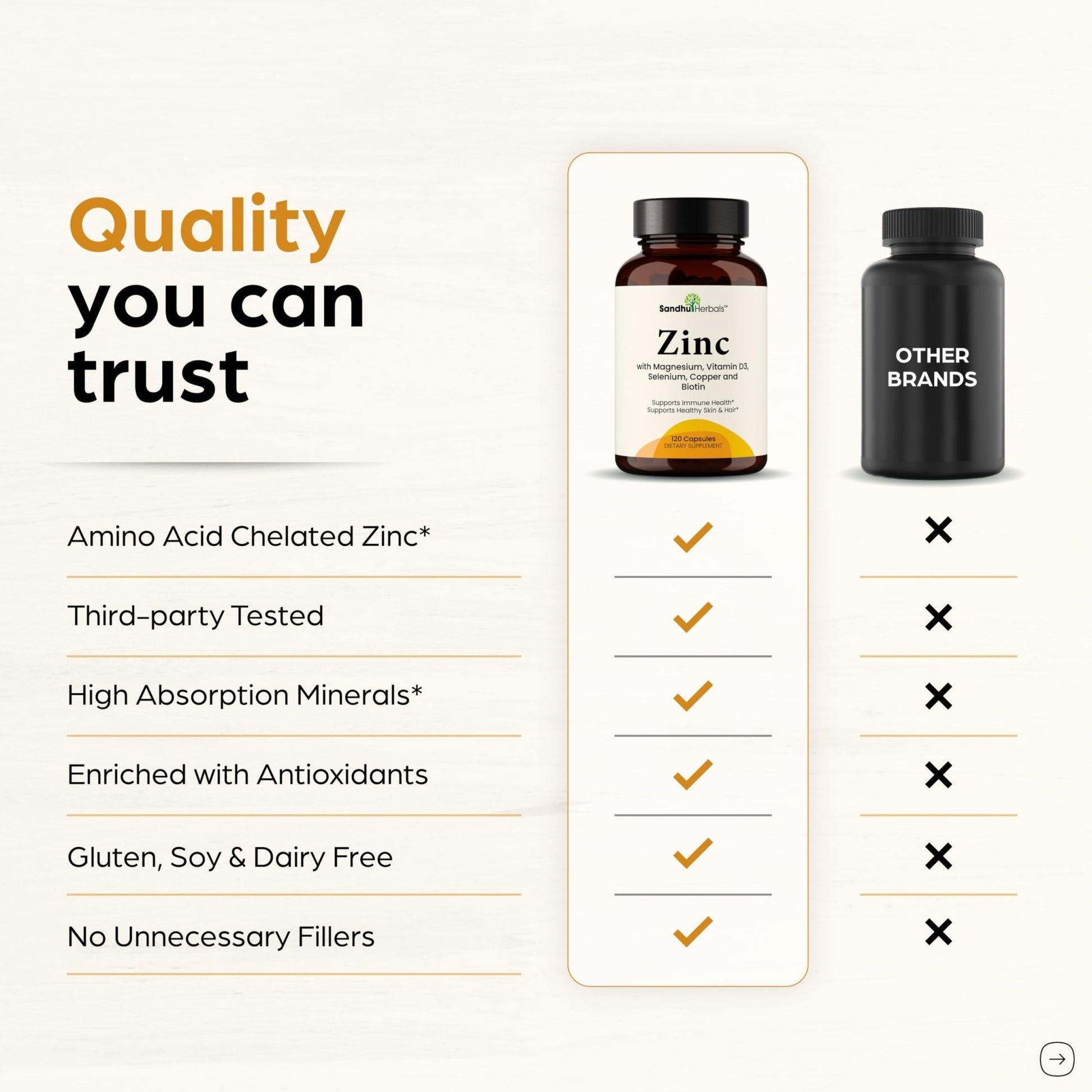 Zinc 30mg With Copper, Selenium & Vitamin D3 | 120 Capsules | Magnesium, Vitamin B6, Biotin | Absorbable Zink Supplements for Men & Women | Chelated Zinc - PrimeBioHealth - canada supplements