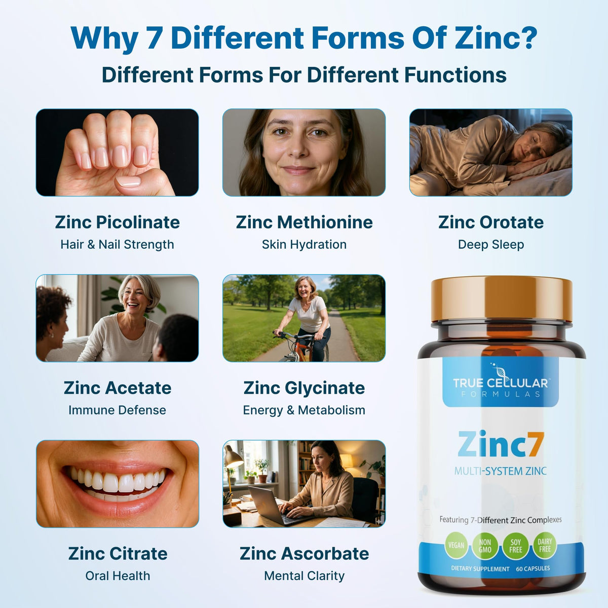 Zinc7: 7-in-1 Zinc Complex 50mg - Maximum Absorption for Immune Defense, Deep Sleep & All-Day Energy | Hormone Balance, Mental Focus - PrimeBioHealth - canada supplements