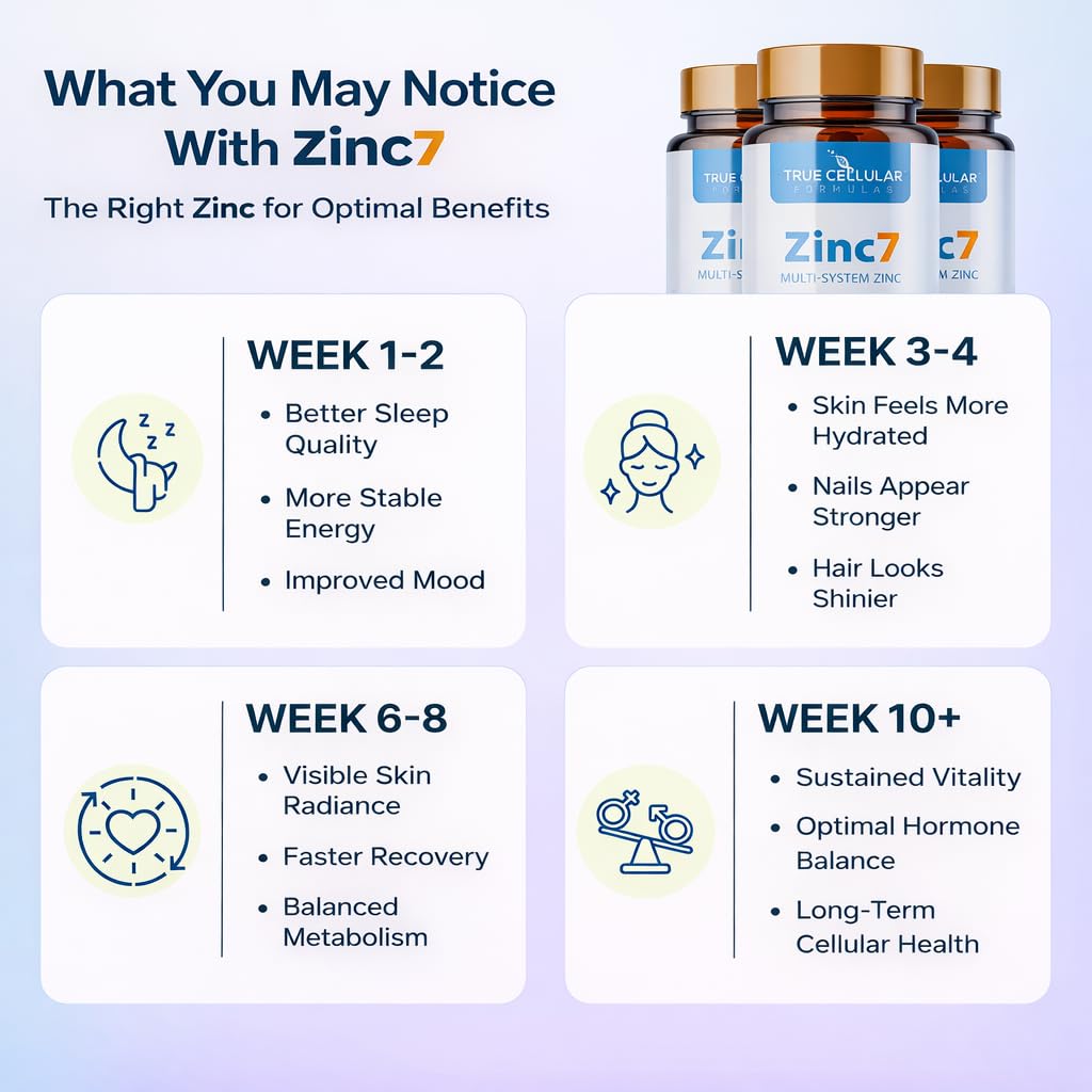 Zinc7: 7-in-1 Zinc Complex 50mg - Maximum Absorption for Immune Defense, Deep Sleep & All-Day Energy | Hormone Balance, Mental Focus - PrimeBioHealth - canada supplements
